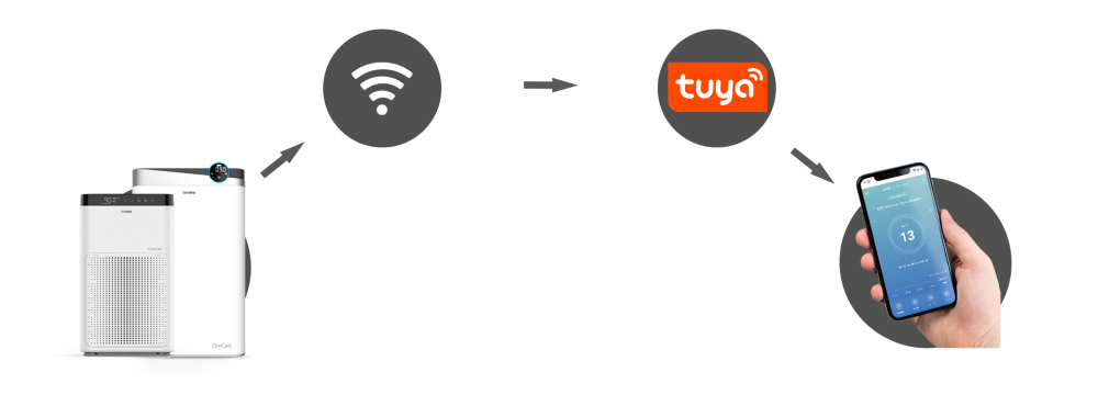 Oczyszczacze przesyłanie do telefonu